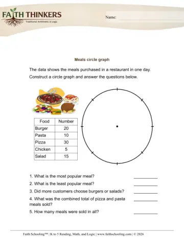 Circle Graphs 7