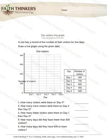 3rd Grade math worksheet — Line Graphs 2
