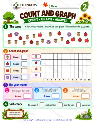 2nd Grade math worksheet — Bar Graphs Practice 4