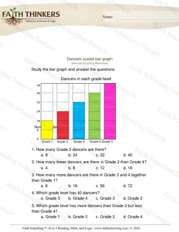 3rd Grade math worksheet — Reading and Interpreting Graphs. Analyzing Scaled Bar Graphs 2