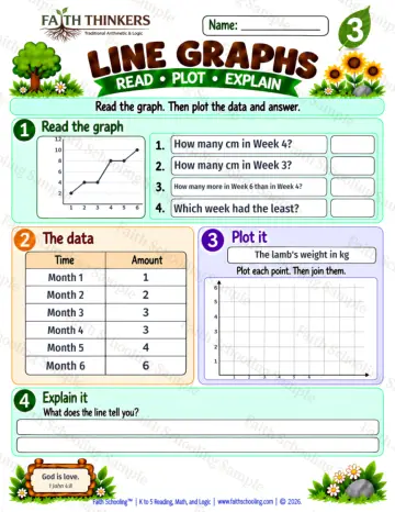 3rd Grade math worksheet — Line Graphs Practice 8