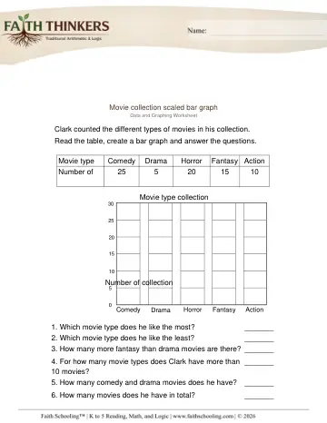 Scaled Bar Graphs 2