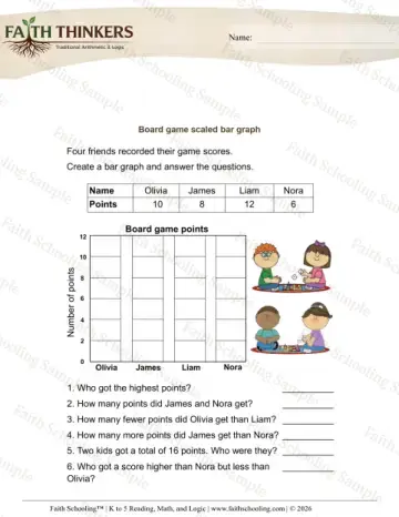 3rd Grade math worksheet — Scaled Bar Graphs 4