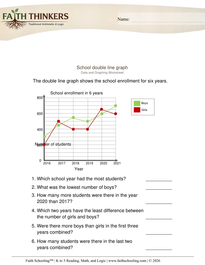 Line Graphs worksheet sample