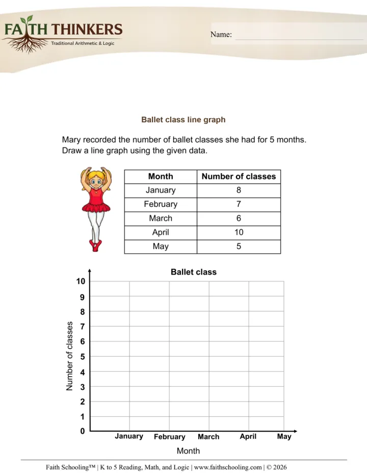 Line Graphs Line Plots worksheet sample