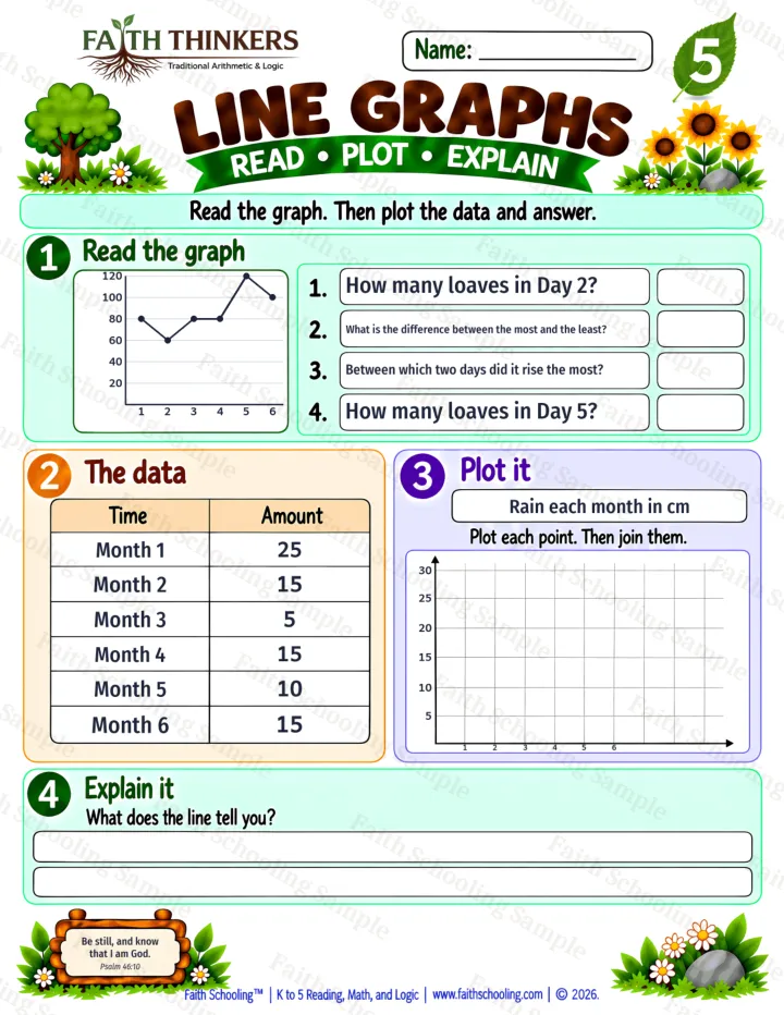 Grade 5 Line Graphs worksheet preview