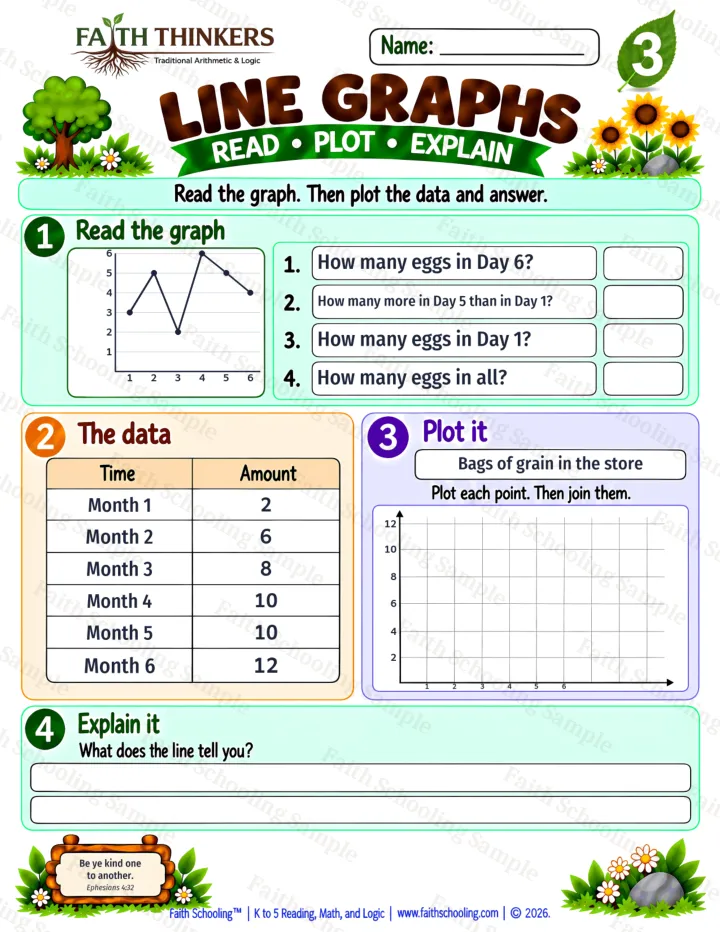 Grade 3 Line Graphs worksheet preview