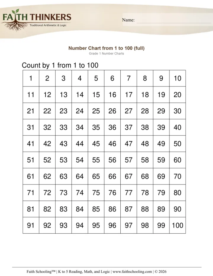 Data Graphs worksheet sample