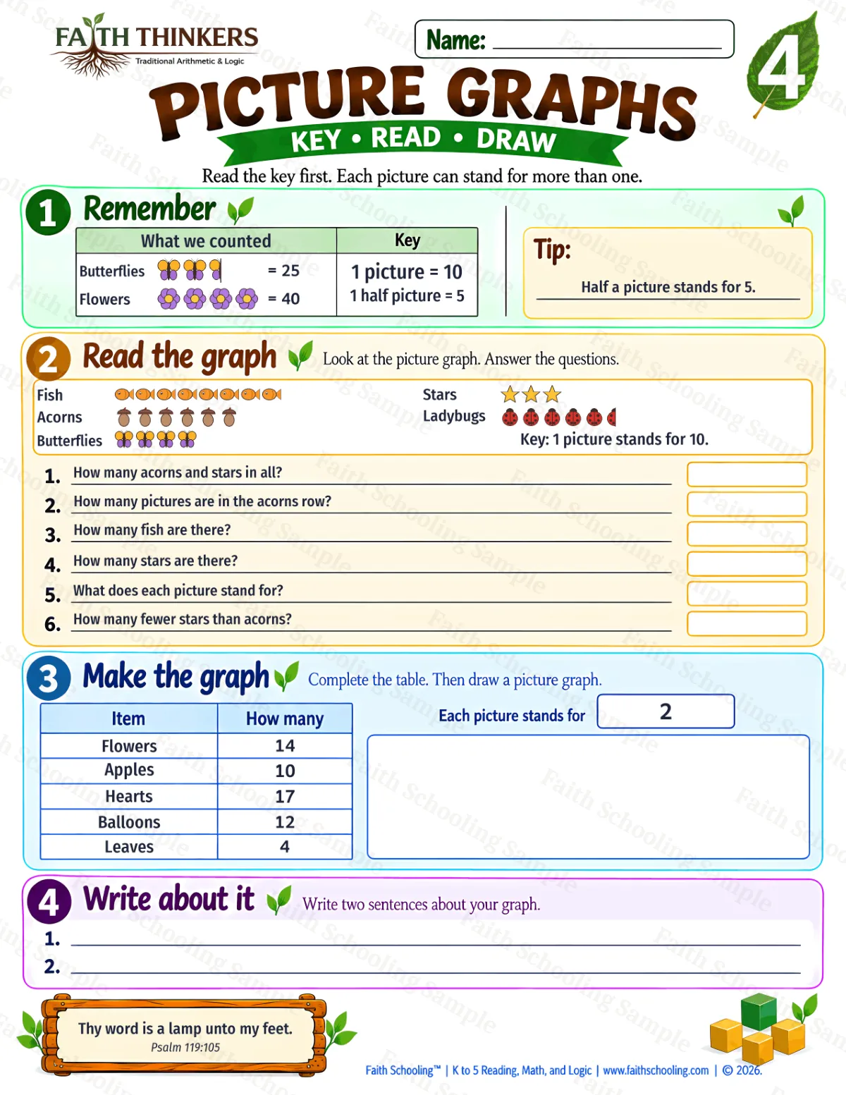 4th Grade math worksheet — Picture Graphs Practice 3 (free printable)
